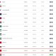  里昂主场惨败跌至积分榜第五位  